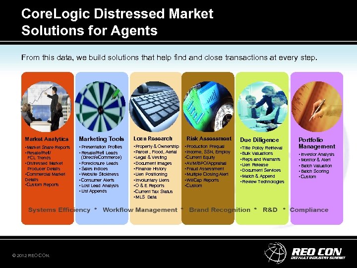 Core. Logic Distressed Market Solutions for Agents From this data, we build solutions that