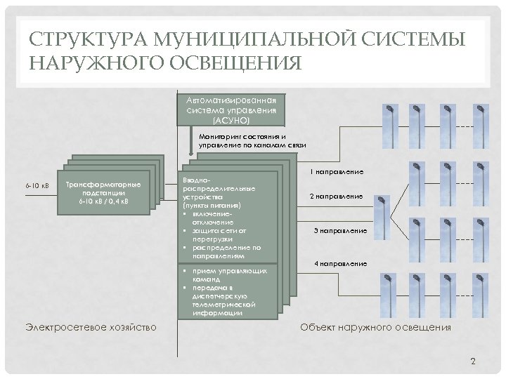 Муниципальная структура