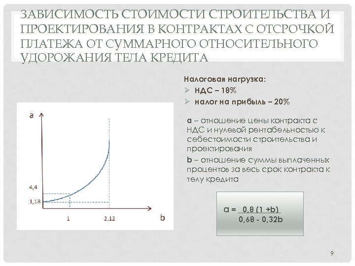 Зависимость стоимости