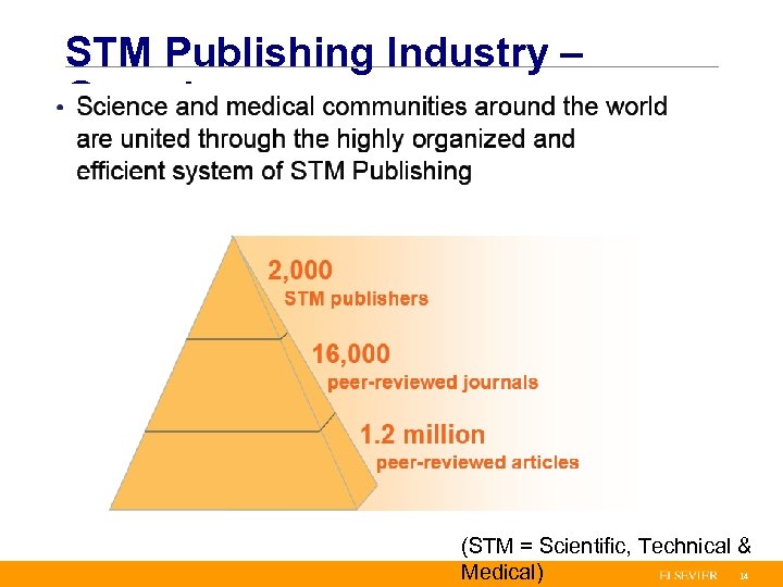 STM Publishing Industry – Overview (STM = Scientific, Technical & 14 Medical) 