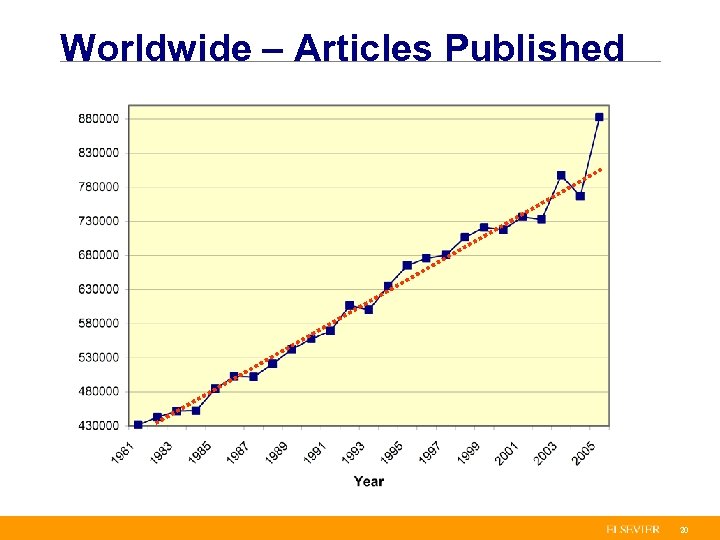 Worldwide – Articles Published 20 
