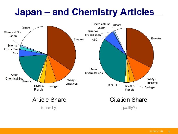 Japan – and Chemistry Articles Article Share Citation Share (quantity) (quality? ) 23 