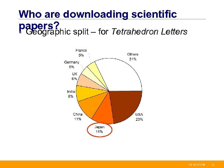 Who are downloading scientific papers? split – for Tetrahedron Letters § Geographic 31 