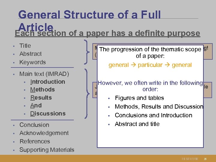 General Structure of a Full Article of a paper has a definite purpose Each