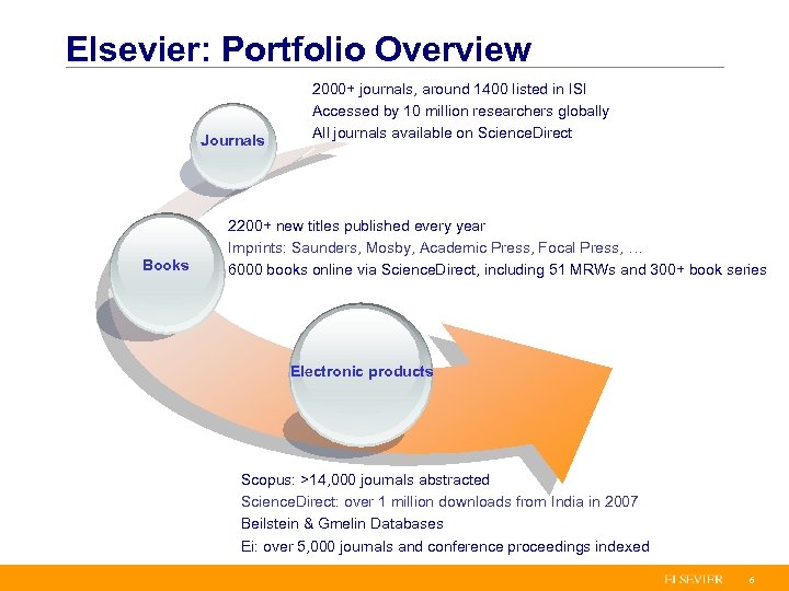 Elsevier: Portfolio Overview Journals Books 2000+ journals, around 1400 listed in ISI Accessed by