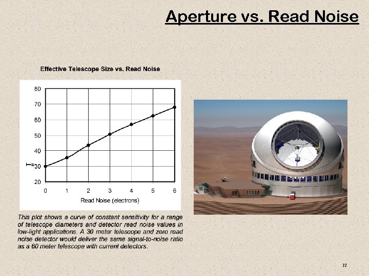 Aperture vs. Read Noise 12 