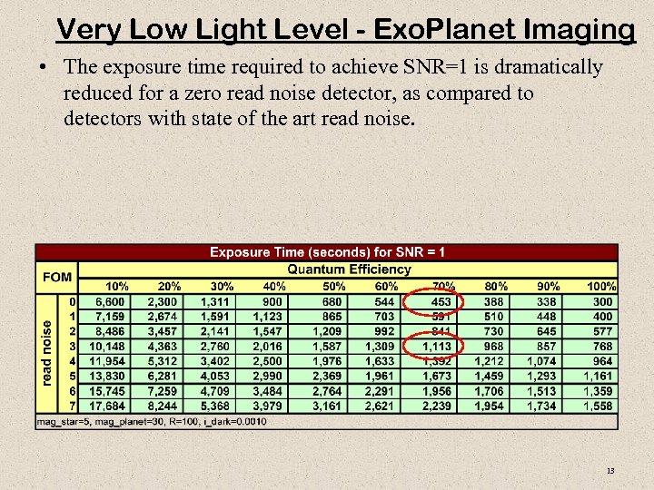 Very Low Light Level - Exo. Planet Imaging • The exposure time required to