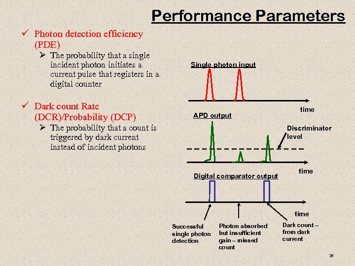 Performance Parameters ü Photon detection efficiency (PDE) Ø The probability that a single incident