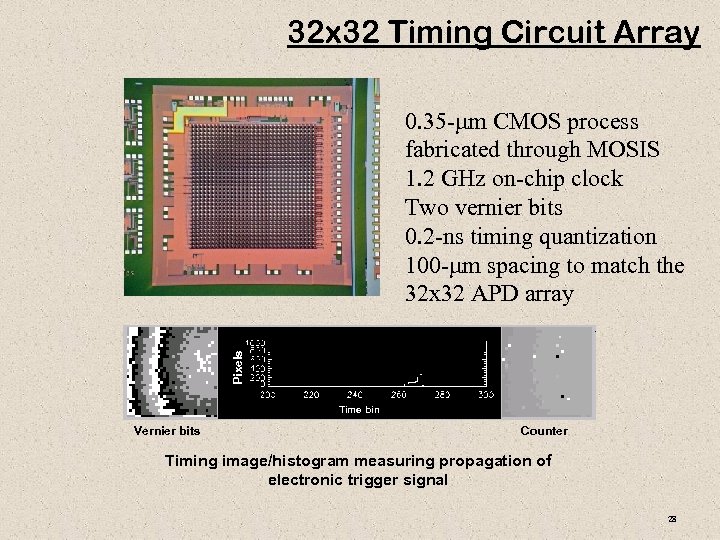 32 x 32 Timing Circuit Array Pixels 0. 35 -mm CMOS process fabricated through
