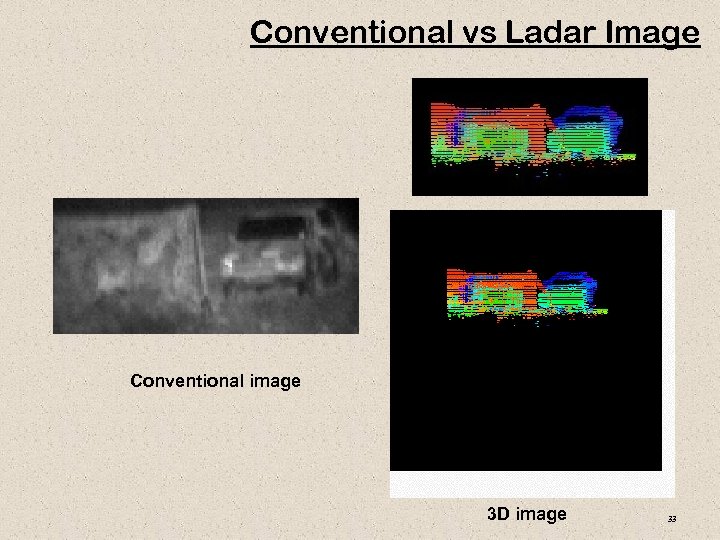 Conventional vs Ladar Image Conventional image 3 D image 33 