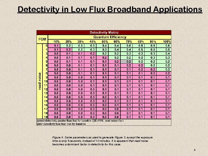 Detectivity in Low Flux Broadband Applications Figure 4. Same parameters as used to generate