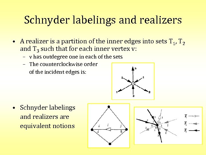 Schnyder labelings and realizers • A realizer is a partition of the inner edges