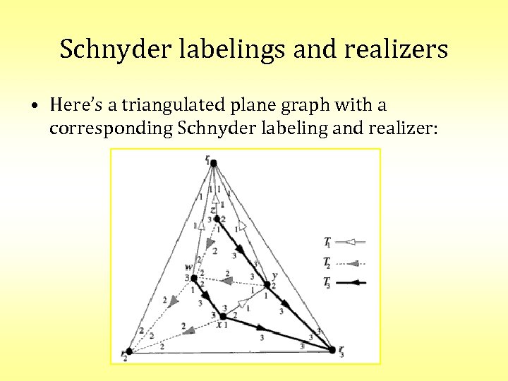 Schnyder labelings and realizers • Here’s a triangulated plane graph with a corresponding Schnyder