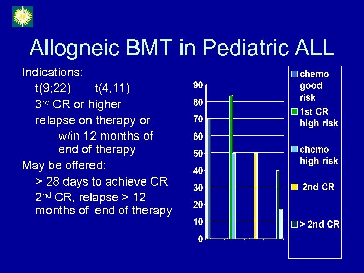 Allogneic BMT in Pediatric ALL Indications: t(9; 22) t(4, 11) 3 rd CR or