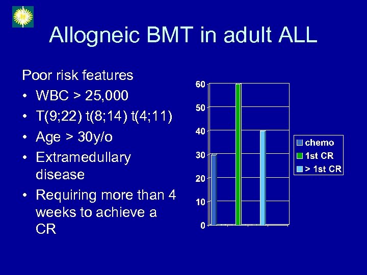 Allogneic BMT in adult ALL Poor risk features • WBC > 25, 000 •