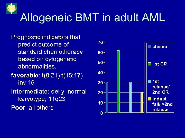 Allogeneic BMT in adult AML Prognostic indicators that predict outcome of standard chemotherapy based