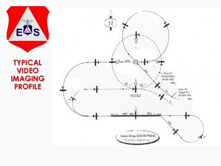 TYPICAL VIDEO IMAGING PROFILE 