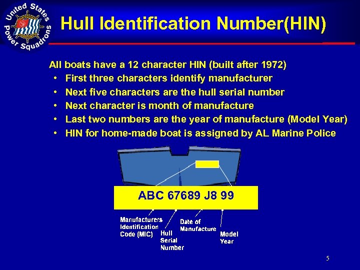 Hull Identification Number(HIN) All boats have a 12 character HIN (built after 1972) •