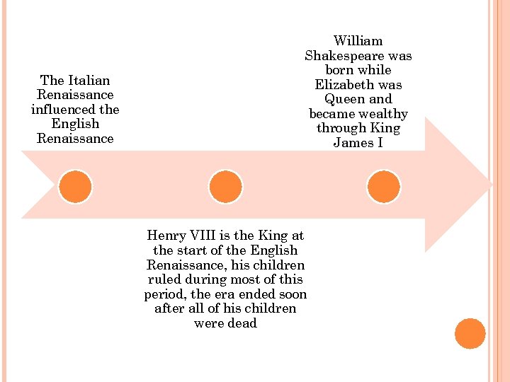 The Italian Renaissance influenced the English Renaissance William Shakespeare was born while Elizabeth was