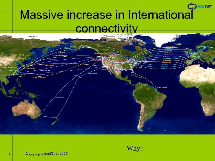 Massive increase in International connectivity 2 Copyright AARNet 2005 Why? 