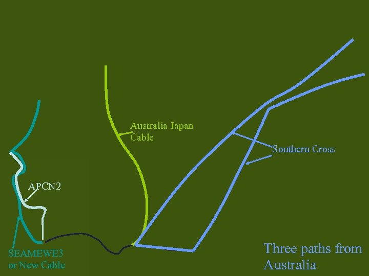Australia Japan Cable Southern Cross APCN 2 SEAMEWE 3 4 Copyright or New Cable