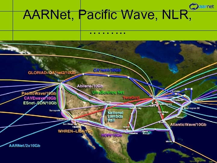 AARNet, Pacific Wave, NLR, . ……. . 6 Copyright AARNet 2005 