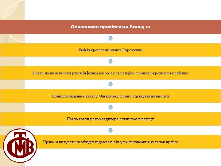 Основними привілеями Банку є: Емісія грошових знаків Туреччини Право на визначення рівня інфляції разом