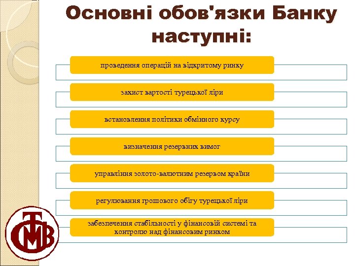 Основні обов'язки Банку наступні: проведення операцій на відкритому ринку захист вартості турецької ліри встановлення