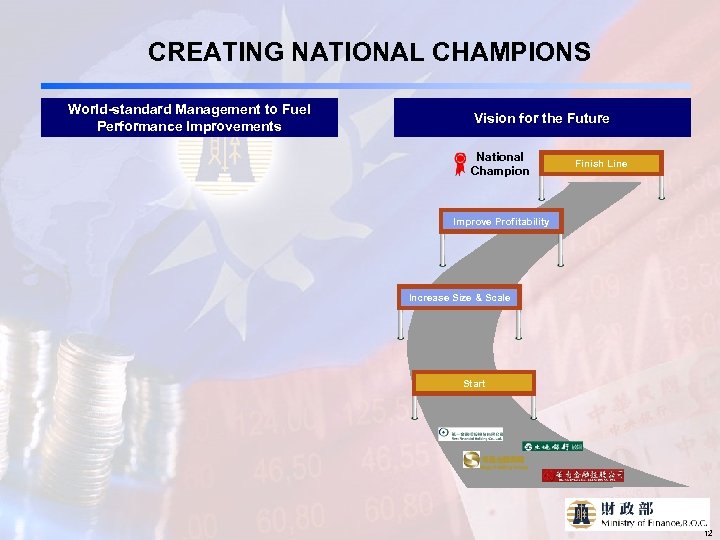 CREATING NATIONAL CHAMPIONS World-standard Management to Fuel Performance Improvements Vision for the Future National