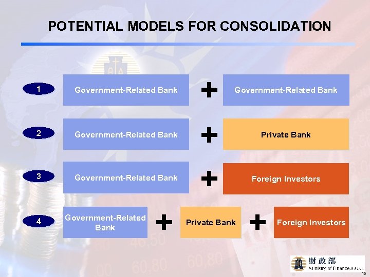 POTENTIAL MODELS FOR CONSOLIDATION 1 Government-Related Bank 2 Government-Related Bank 3 Government-Related Bank 4