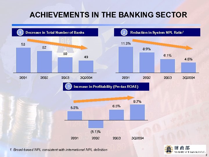 ACHIEVEMENTS IN THE BANKING SECTOR 1 Decrease in Total Number of Banks 3 2