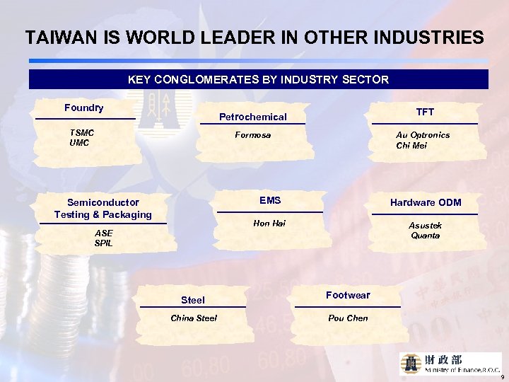 TAIWAN IS WORLD LEADER IN OTHER INDUSTRIES KEY CONGLOMERATES BY INDUSTRY SECTOR Foundry TFT
