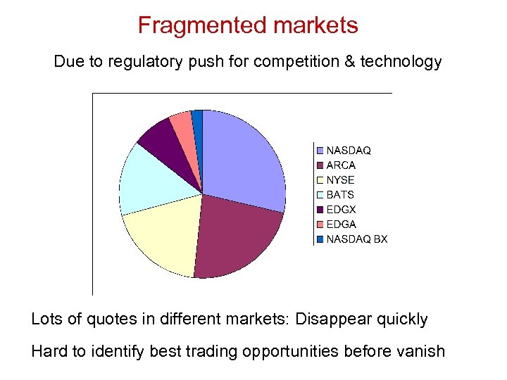 Fragmented markets Due to regulatory push for competition & technology Lots of quotes in