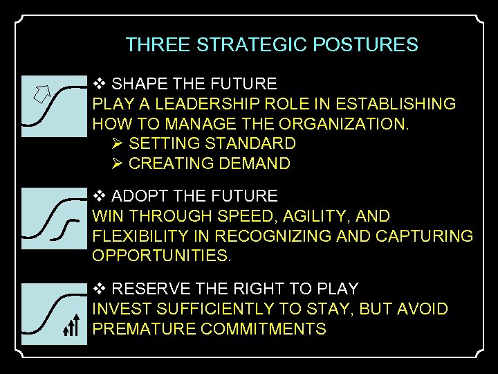 THREE STRATEGIC POSTURES SHAPE THE FUTURE PLAY A LEADERSHIP ROLE IN ESTABLISHING HOW TO