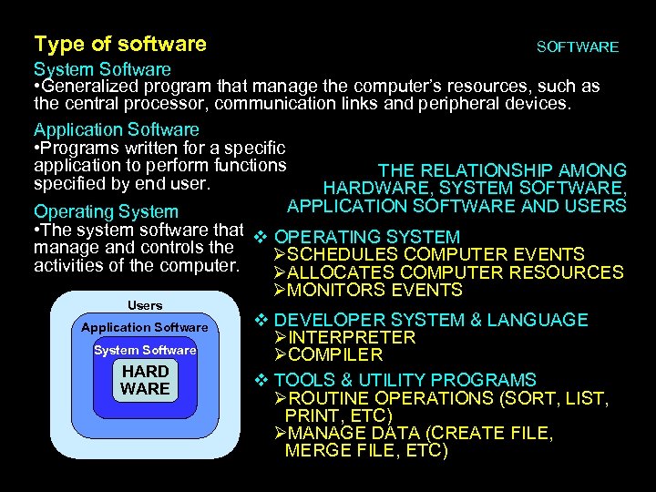 Type of software SOFTWARE System Software • Generalized program that manage the computer’s resources,