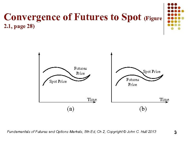 Convergence of Futures to Spot (Figure 2. 1, page 28) Futures Price Spot Price