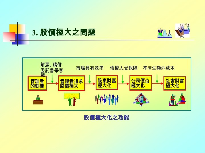 3. 股價極大之問題 股價極大化之功能 