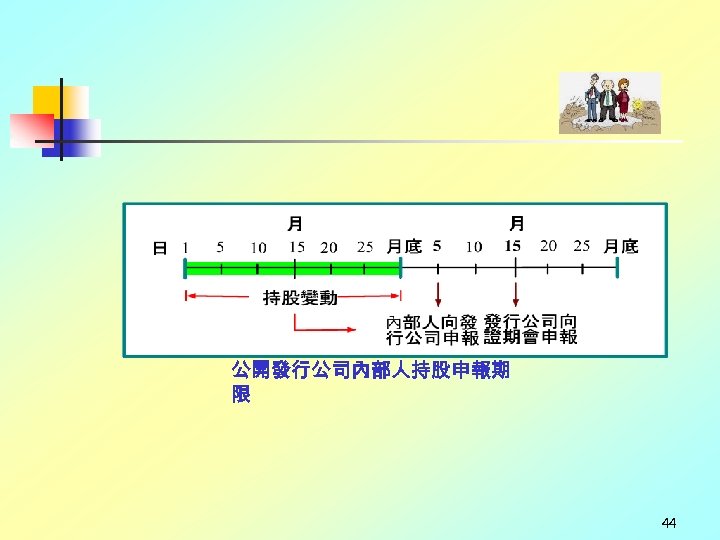 公開發行公司內部人持股申報期 限 44 