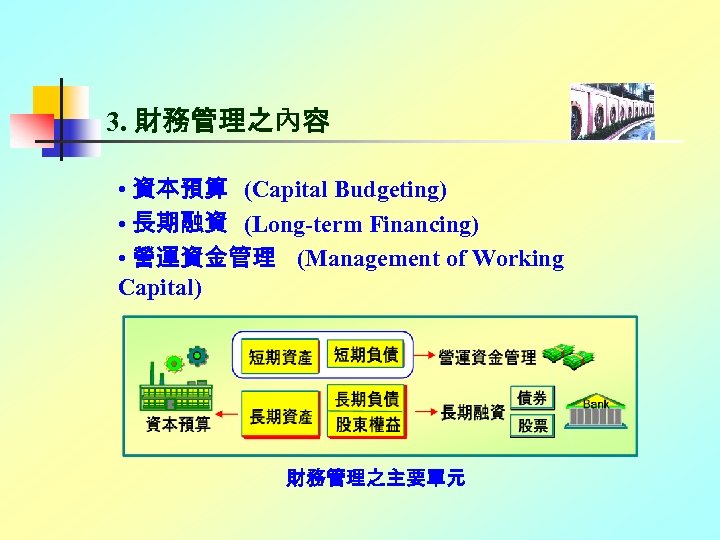 3. 財務管理之內容 • 資本預算 (Capital Budgeting) • 長期融資 (Long-term Financing) • 營運資金管理 (Management of
