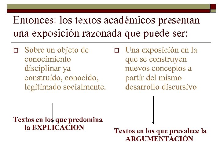Entonces: los textos académicos presentan una exposición razonada que puede ser: o Sobre un