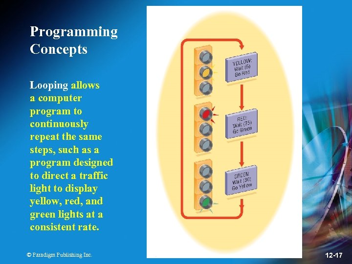 Programming Concepts Looping allows a computer program to continuously repeat the same steps, such