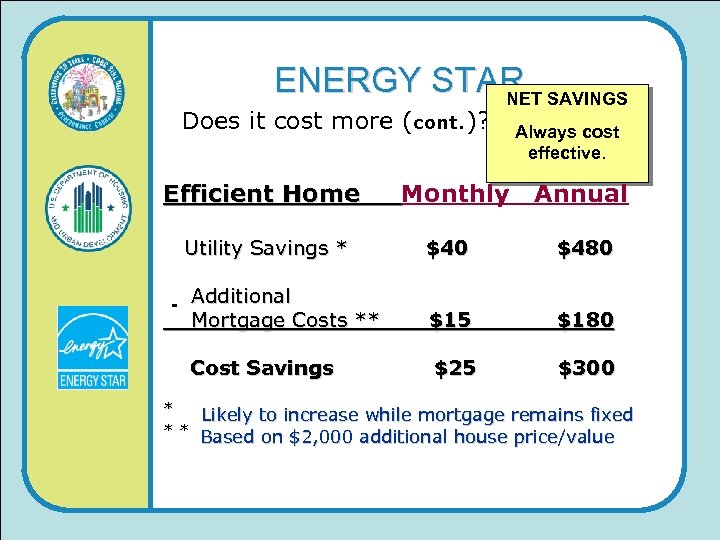 ENERGY STAR NET SAVINGS Does it cost more (cont. )? Efficient Home Utility Savings