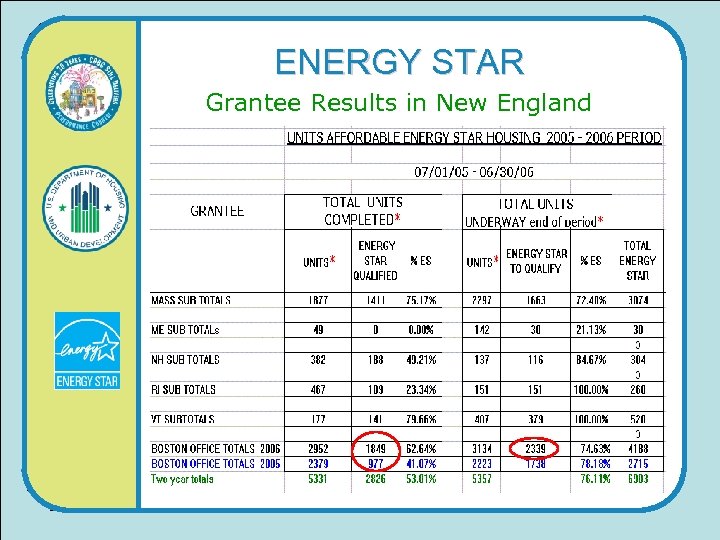 ENERGY STAR Grantee Results in New England 