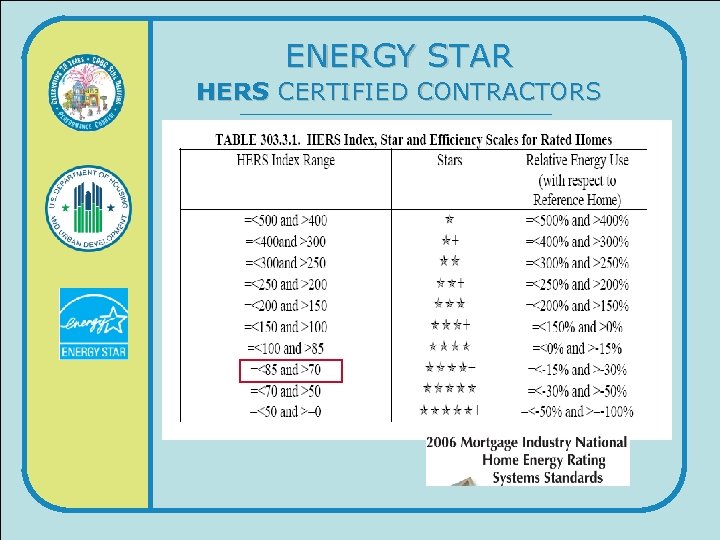 ENERGY STAR HERS CERTIFIED CONTRACTORS 
