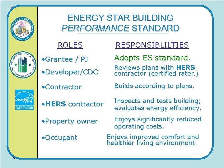 ENERGY STAR BUILDING PERFORMANCE STANDARD ROLES • Grantee / PJ RESPONSIBLILTIES Adopts ES standard.