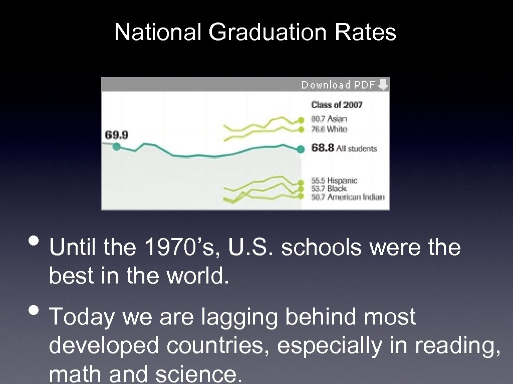 National Graduation Rates • Until the 1970’s, U. S. schools were the best in