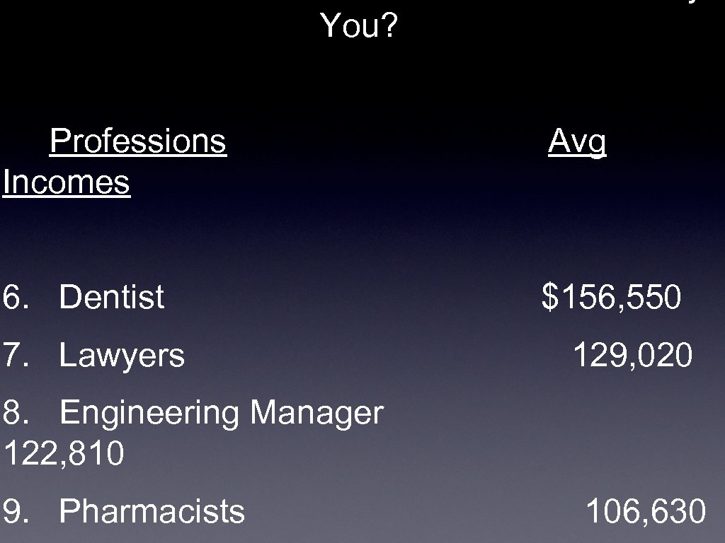 You? Professions Incomes Avg 6. Dentist $156, 550 7. Lawyers 129, 020 8. Engineering