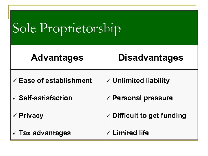 Sole Proprietorship Advantages Disadvantages ü Ease of establishment ü Unlimited liability ü Self-satisfaction ü