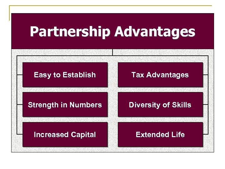 Partnership Advantages Easy to Establish Tax Advantages Strength in Numbers Diversity of Skills Increased