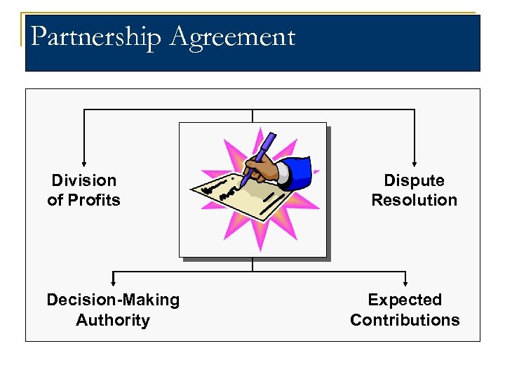 Partnership Agreement Division of Profits Decision-Making Authority Dispute Resolution Expected Contributions 